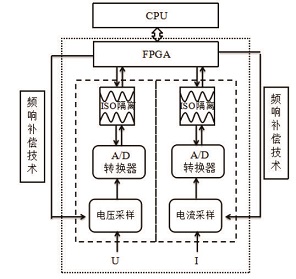 遠方光電