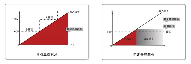 遠方光電