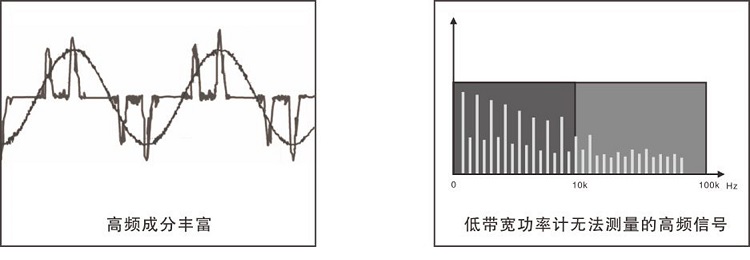 遠方光電